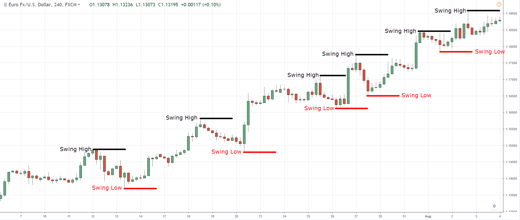 How to Analyze Stocks for Beginners